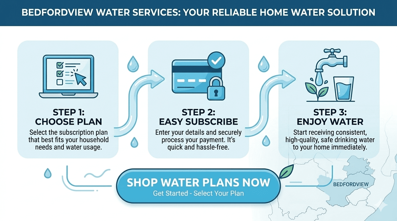 Getting your water service set up in Bedfordview is as easy as 1, 2, 3:

Choose Your Plan – Browse our tailored options for your home or business.

Subscribe Online – Complete your details and secure your connection in minutes.
Stay Flowing – Enjoy consistent, high-quality water with local support you can trust.